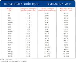 khôi lượng,vật liệu,xây dựng